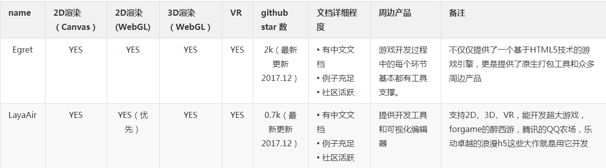 H5游戏开发：游戏引擎入门推荐 - 知乎 - 图1