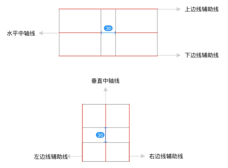 云凤蝶如何打造媲美 sketch 的自由画布 · 语雀 - 图3