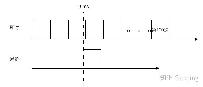 2D Canvas 的渲染优化 - 知乎 - 图9