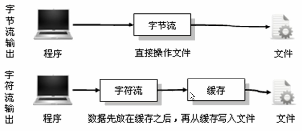 文件操作（IO流） - 图6