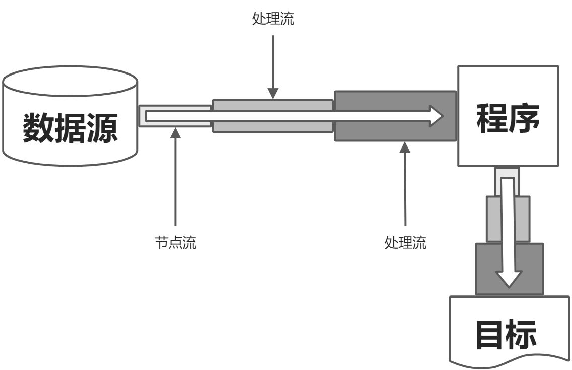 I/O流 - 图4