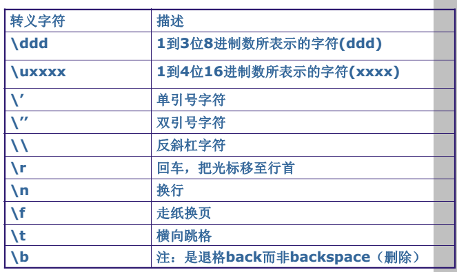 开发入门 - 图7