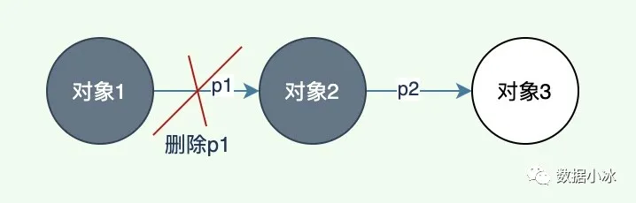 深入理解屏障技术 - 图2