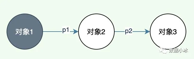 深入理解屏障技术 - 图1