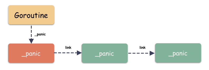 panic深度细节 - 图4