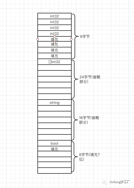 go语言unsafe包 - 图2