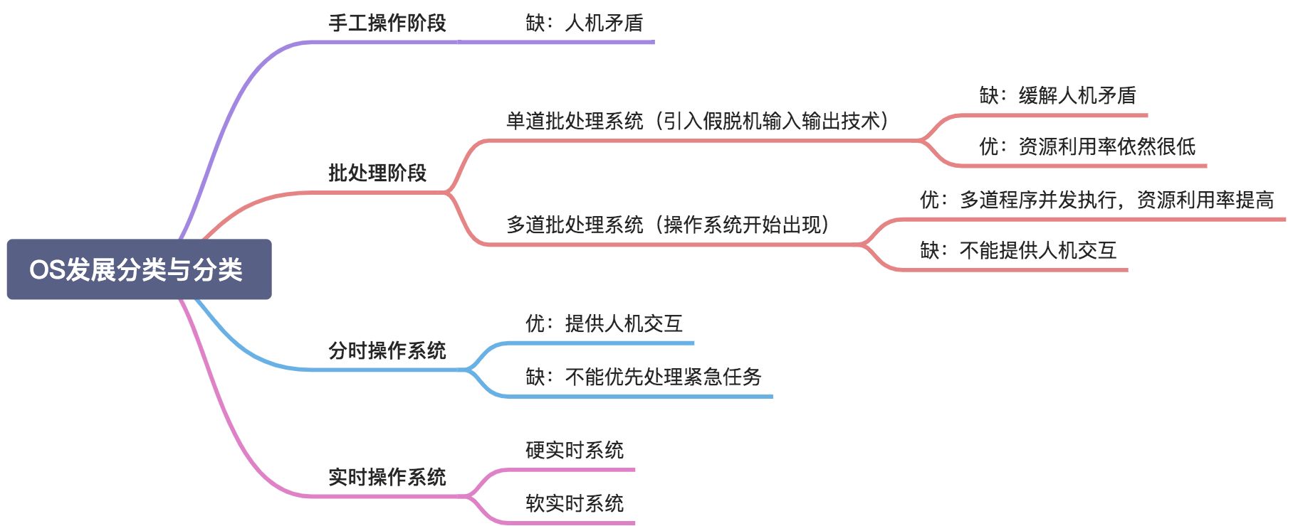 OS的运行机制和体系结构 - 图1