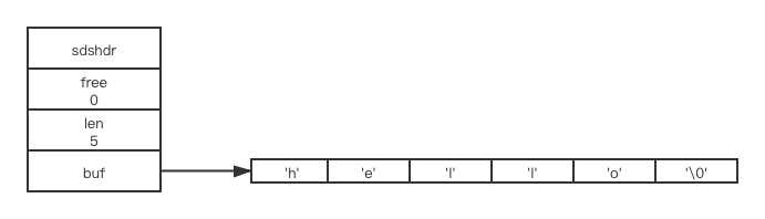 Redis数据结构及底层实现原理 - 图4