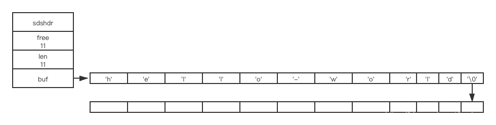 Redis数据结构及底层实现原理 - 图5