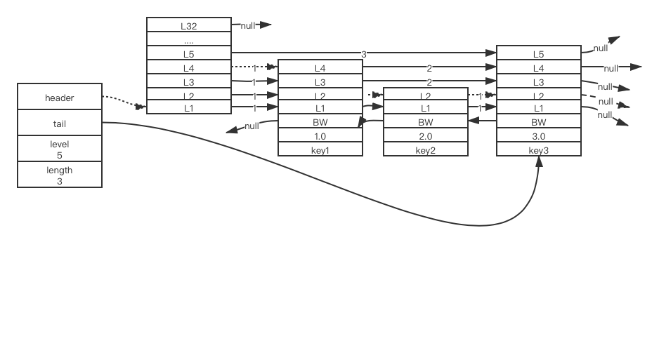 Redis数据结构及底层实现原理 - 图8