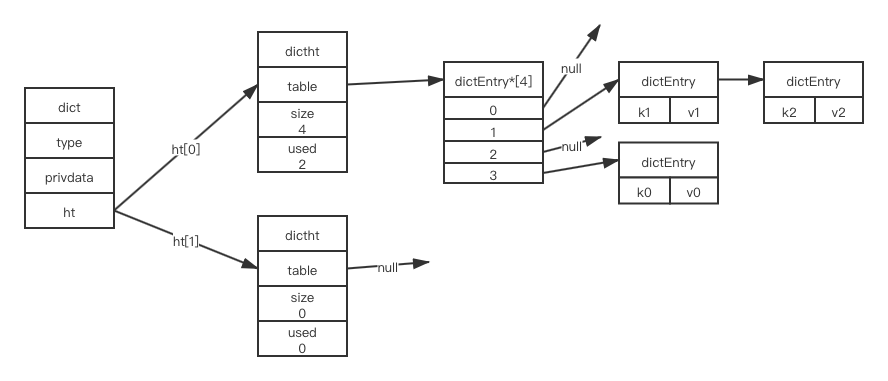 Redis数据结构及底层实现原理 - 图7