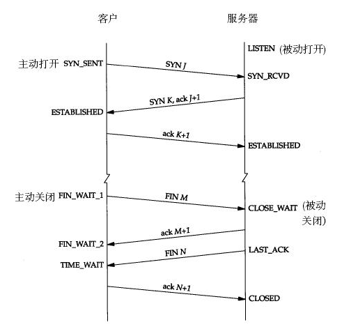 Socket打印版 - 图9