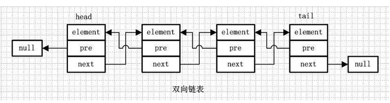 LinkedList - 图2