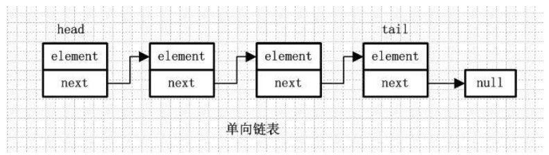 LinkedList - 图1