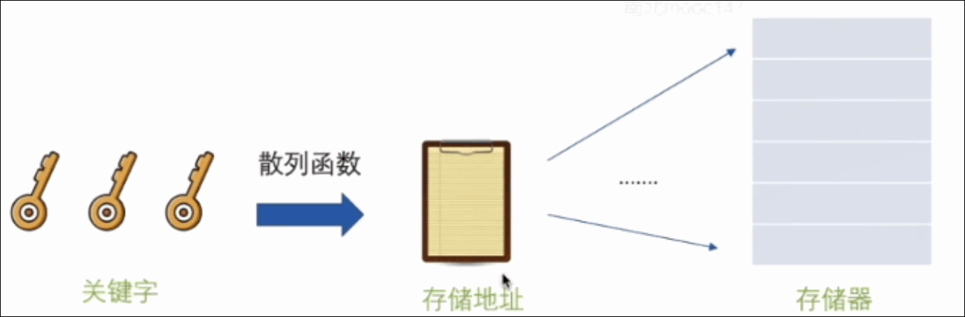 2.0 了解散列表 - 图1