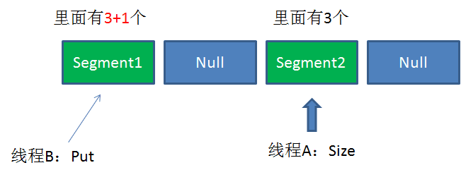 什么是ConcurrentHashMap？ - 图8