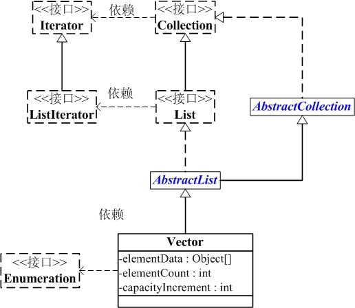 Vector详解 - 图1