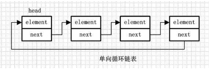 LinkedList - 图3