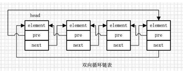 LinkedList - 图4