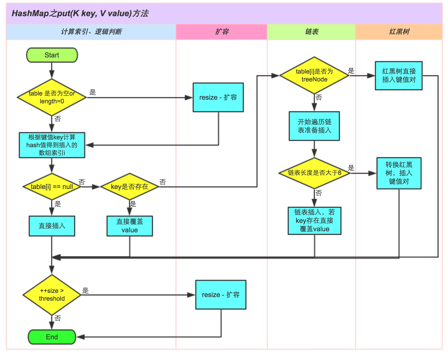 Java 8系列之重新认识HashMap - 图4