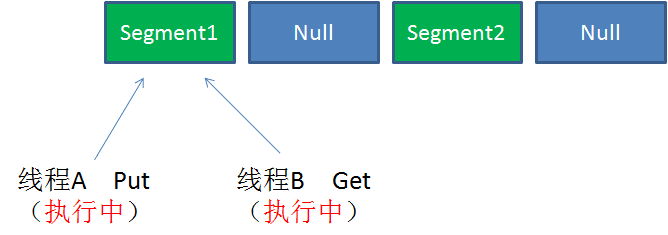 什么是ConcurrentHashMap？ - 图5