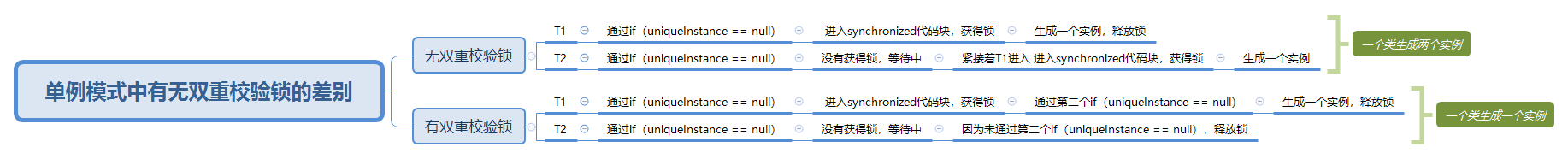 细说Java多线程之内存可见性 - 图29