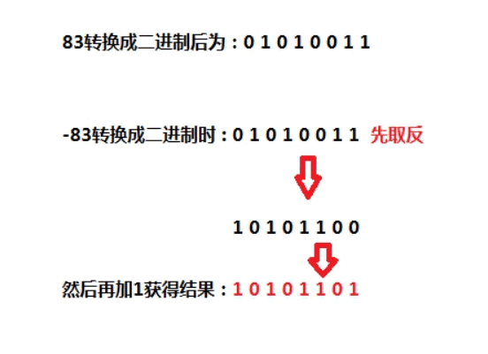 进制之间的转换 - 图2