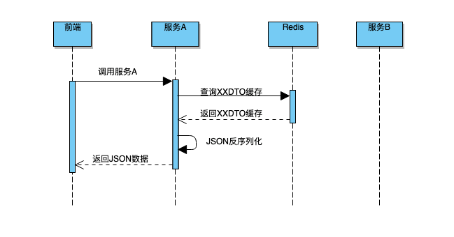 序列化引发的一个血案 - 图4