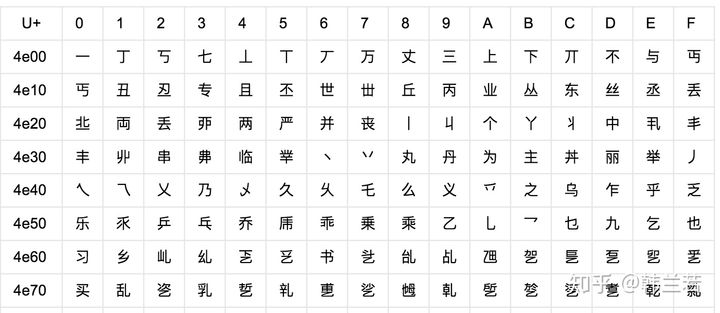 编码的基本常识 - 图3