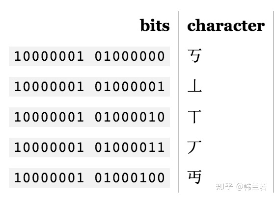 编码的基本常识 - 图2