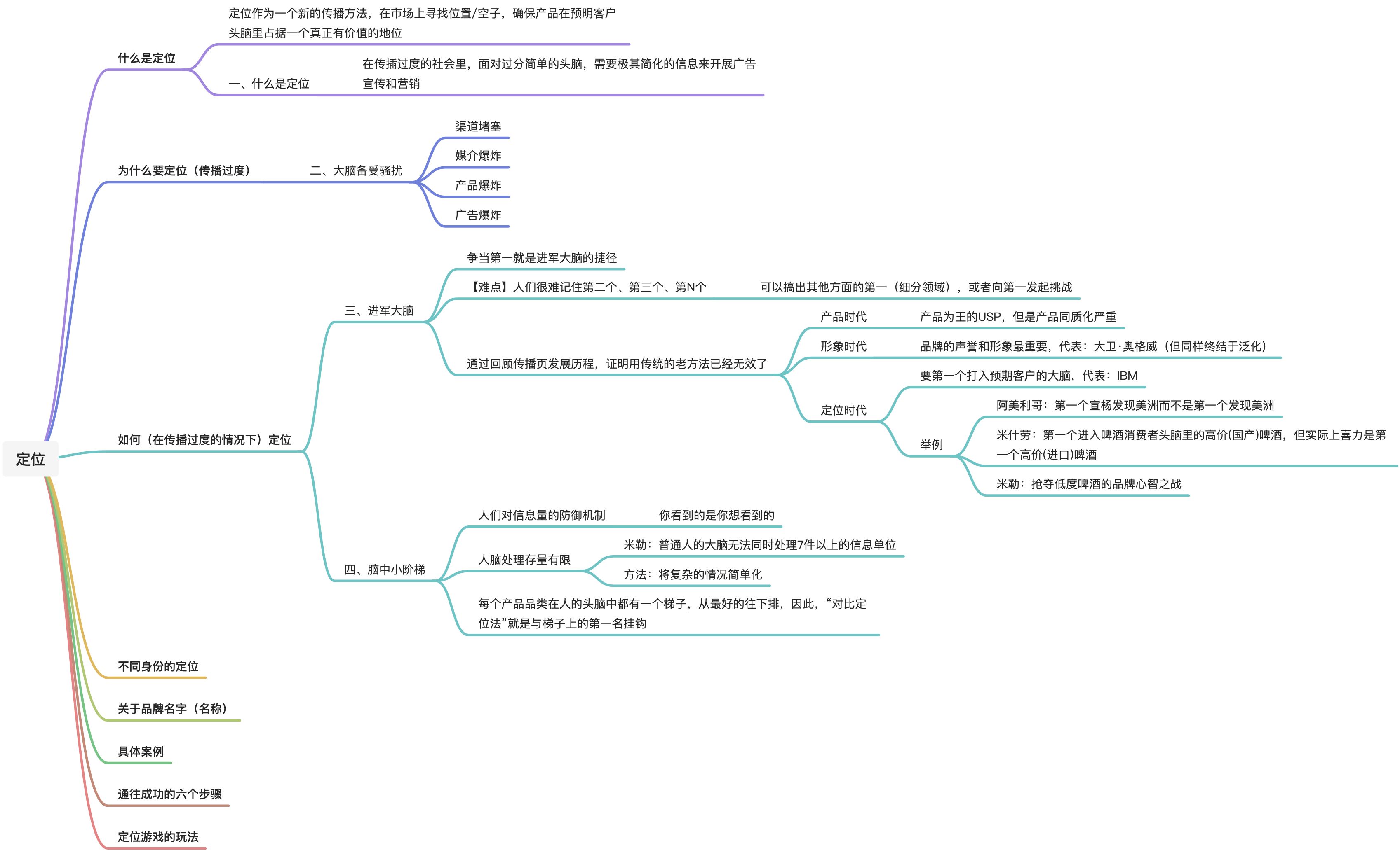 《定位》艾·里斯 / 杰克·特劳特 - 图1