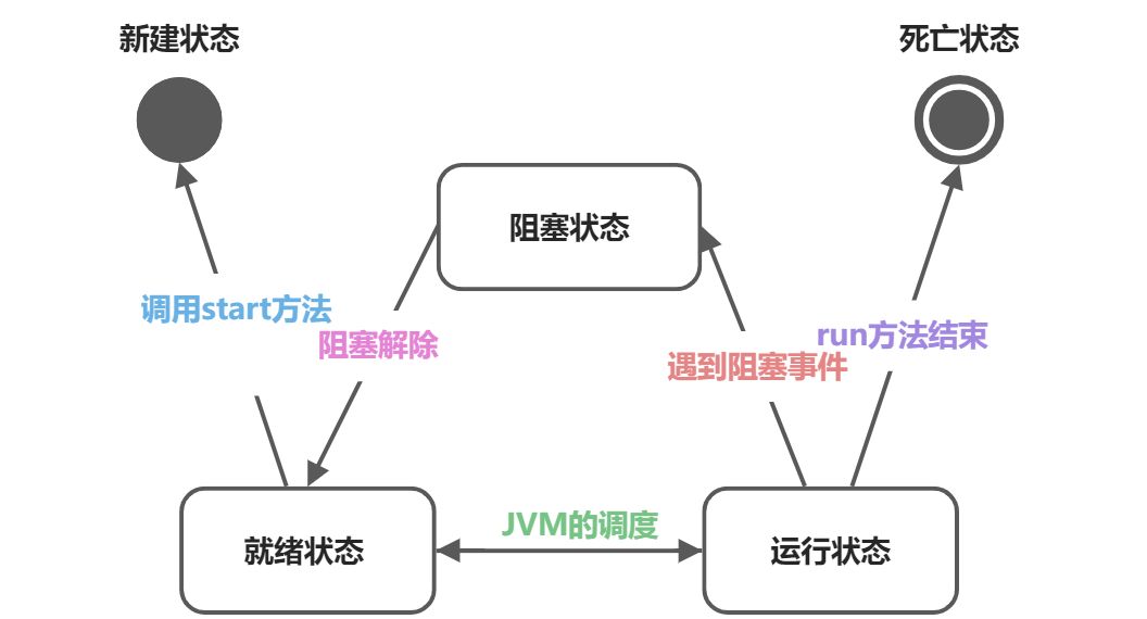 线程 - 图1