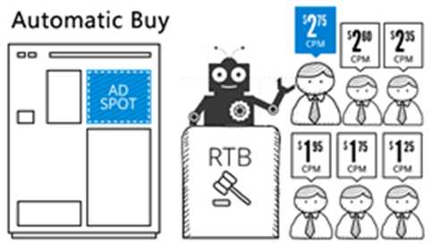 什么是 ad server ？ad network 和 ad exchange 有什么区别？DSP 是什么？ - 图4