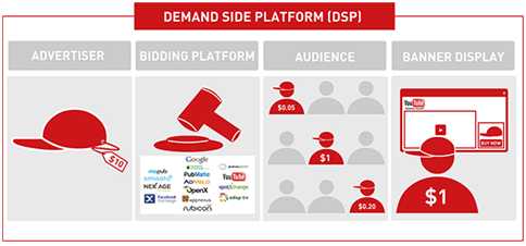 什么是 ad server ？ad network 和 ad exchange 有什么区别？DSP 是什么？ - 图5