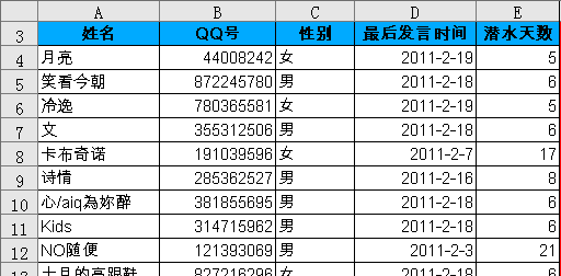 SUMPRODUCT函数 - 图1
