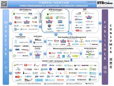 什么是 ad server ？ad network 和 ad exchange 有什么区别？DSP 是什么？ - 图6