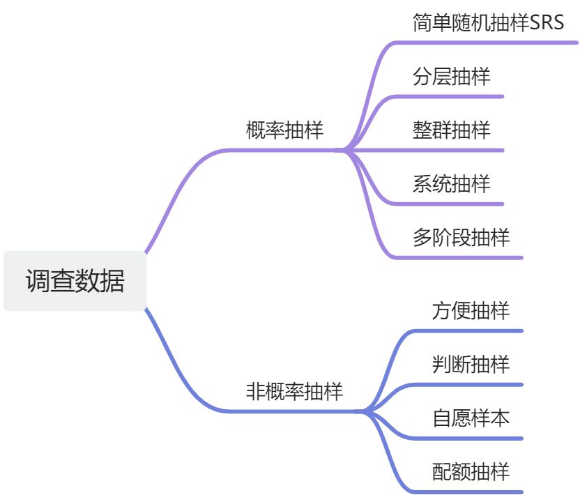 第1章：统计学的基础 - 图3