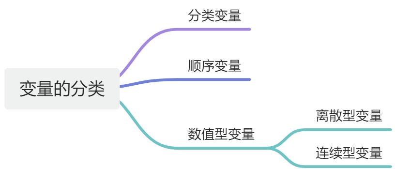 第1章：统计学的基础 - 图2