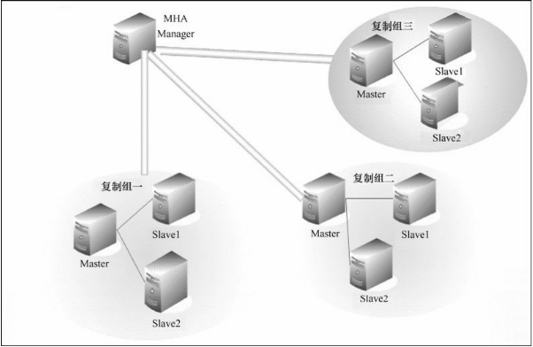MySQL MHA - 图1