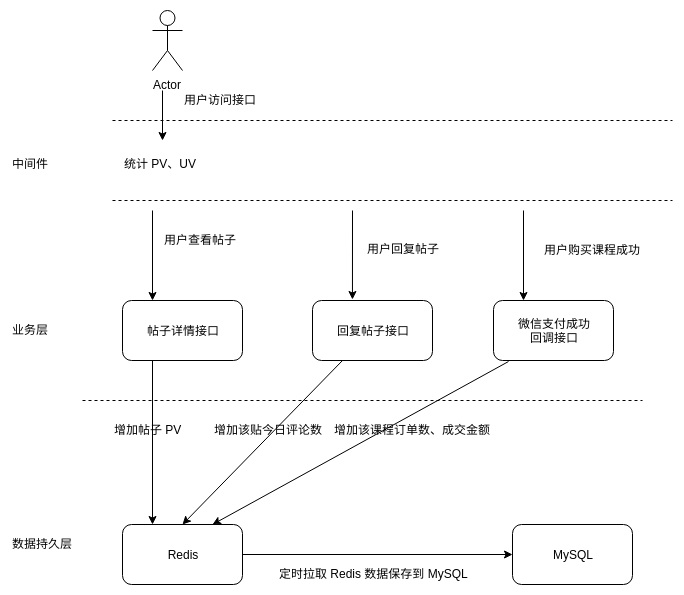 数据统计 - 图1