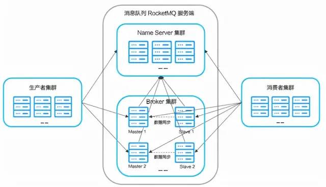 RabbitMQ,RocketMQ,Kafka的重要组件和MQ的顺序，延迟，可靠性，幂等性，消息积压 - 图1