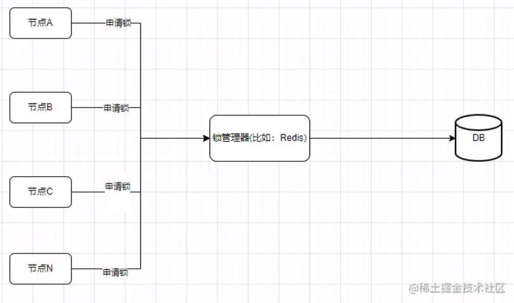 优惠券超发事故 - 图9