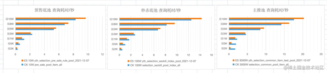 千万量级数据中查询 10W 量级的数据 - 图14