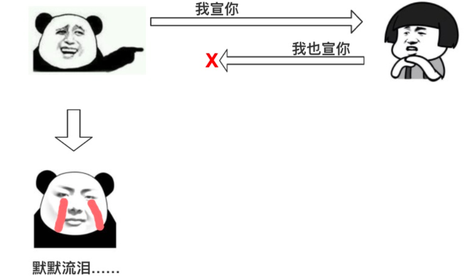 TCP 为什么是三次握手，而不是两次或四次？ - 图7