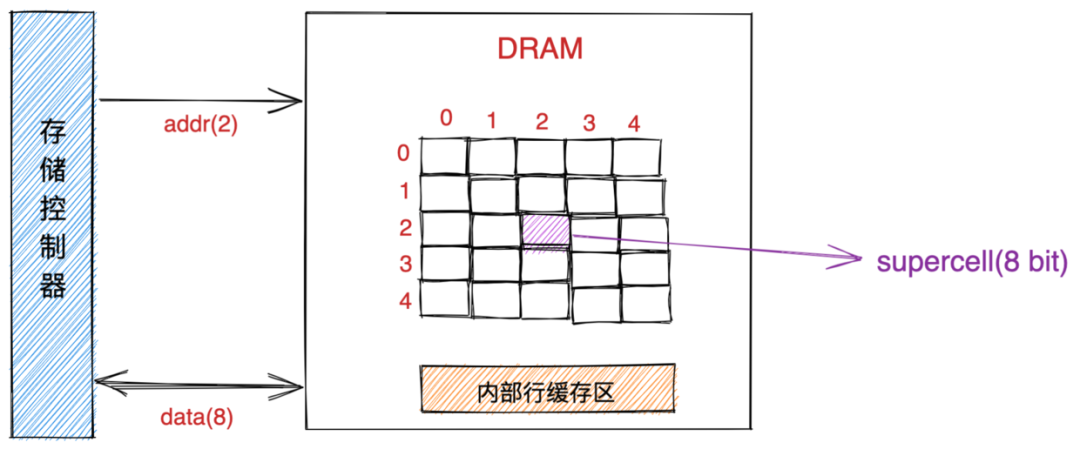 对象在JVM中的内存布局，以及内存对齐和压缩指针的原理及应用 - 图28