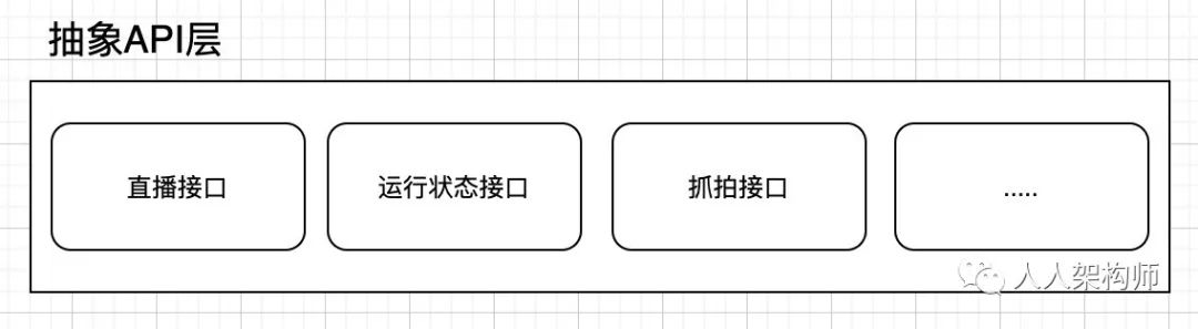 使用代理模式实现统一标准接口 - 图2