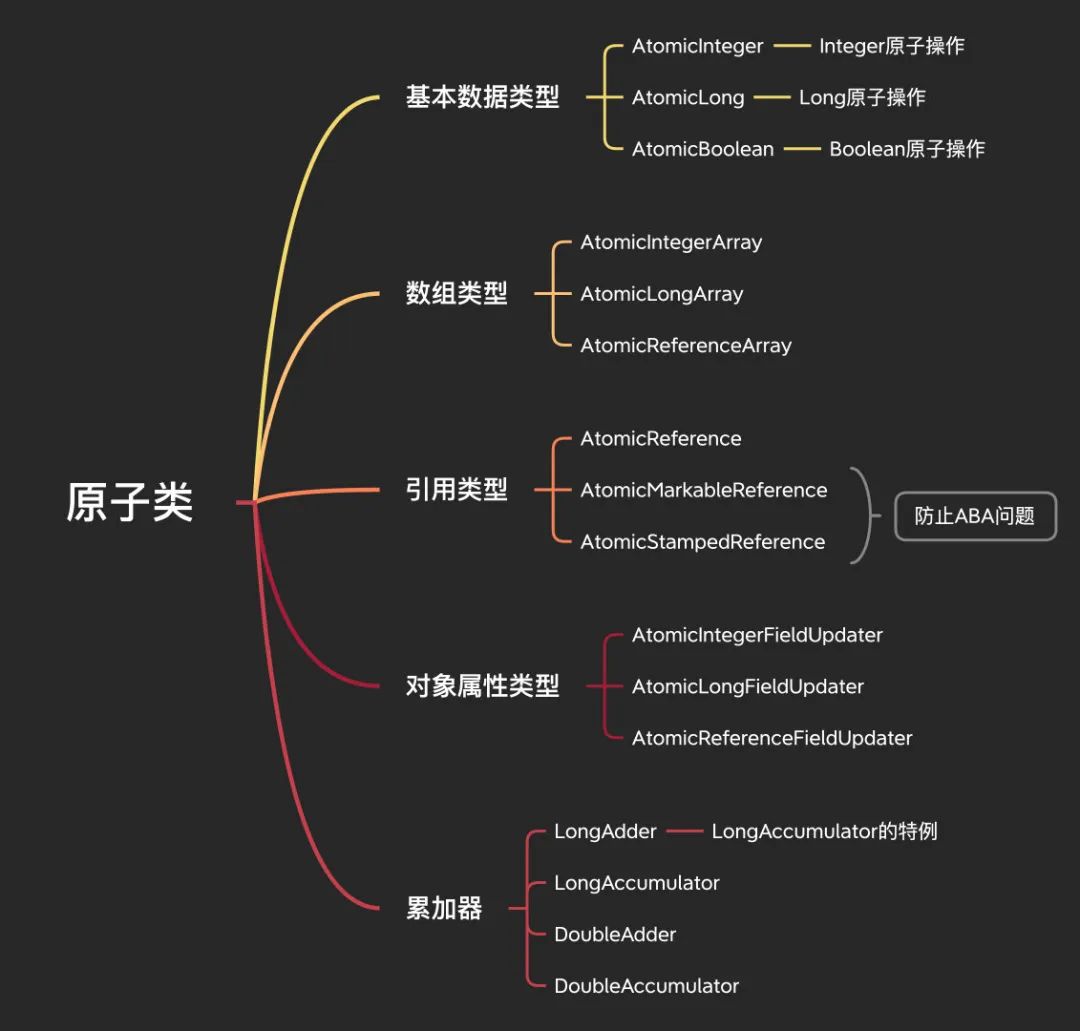 并发编程从入门到放弃 - 图6