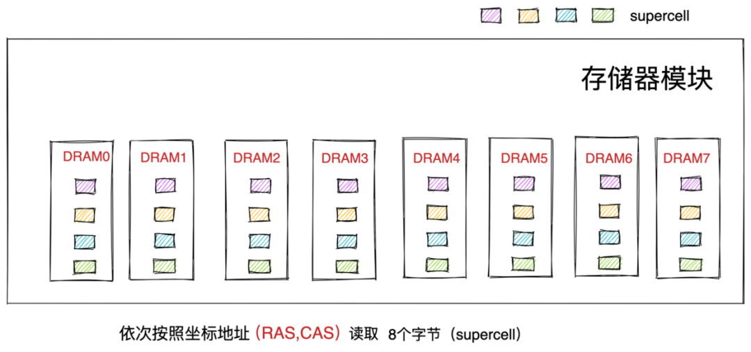 对象在JVM中的内存布局，以及内存对齐和压缩指针的原理及应用 - 图37