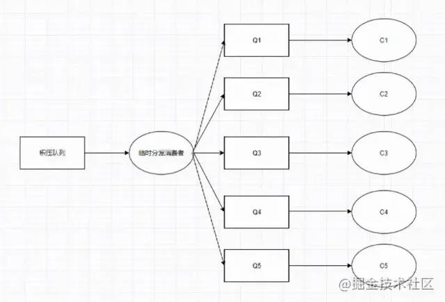 RabbitMQ,RocketMQ,Kafka的重要组件和MQ的顺序，延迟，可靠性，幂等性，消息积压 - 图18