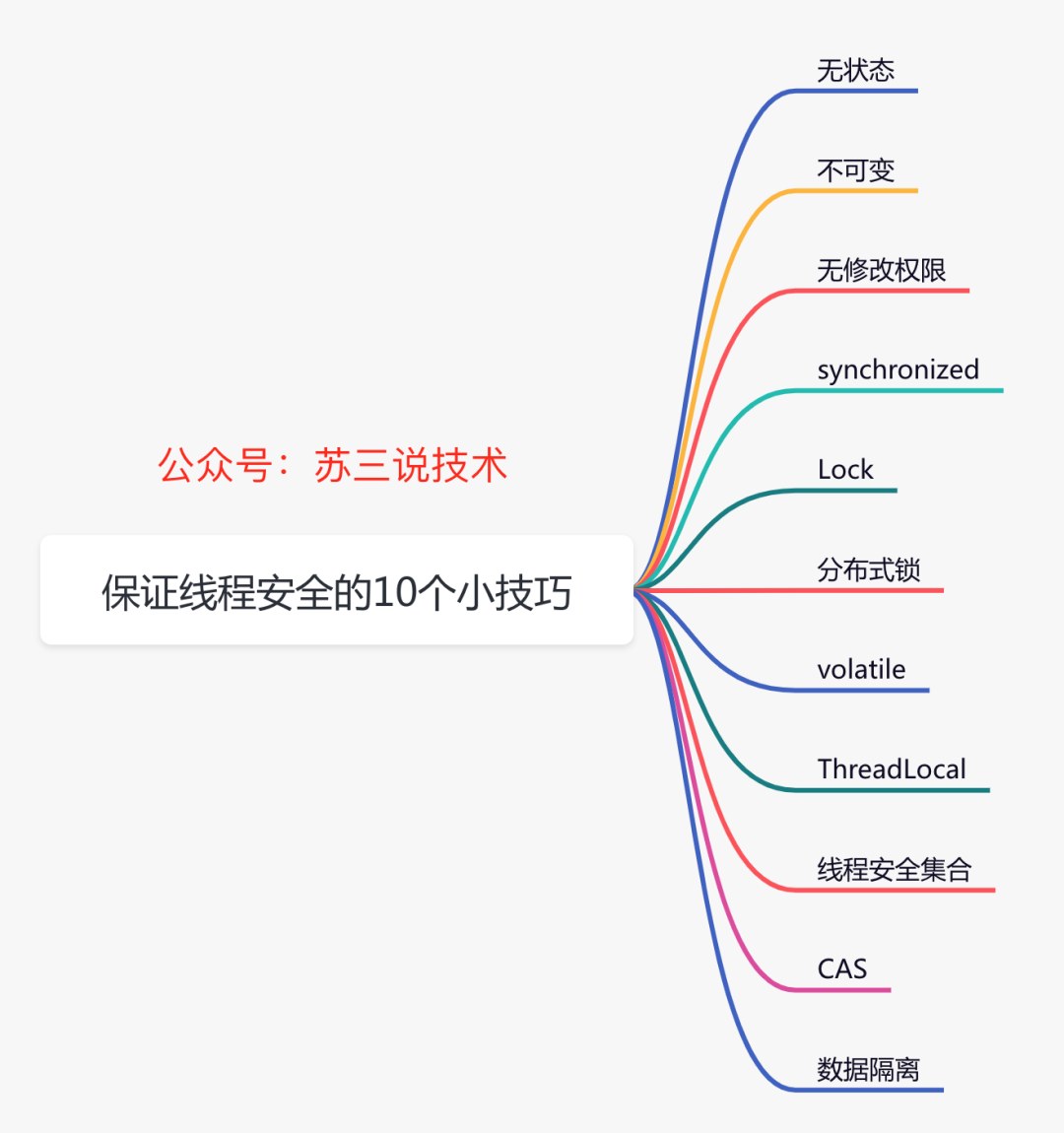 保证线程安全的10个小技巧 - 图1